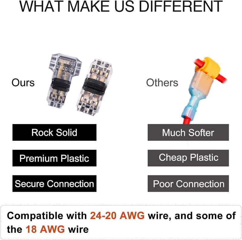 Brightfour Low Voltage Wire Connectors, 24 Pack 12v Wire Splice Connectors Combo, No Strip Solderless Electrical Connectors, Fit 24-20 AWG Wires, 12 Pack 3 Way 2 Pins and 12 Pack 2 Way 2 Pins - Image 3